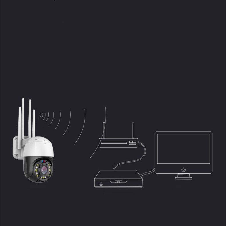 Surveillance HD Camera